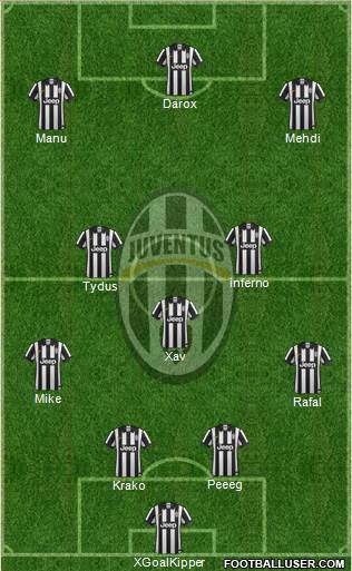 Juventus Formation 2015