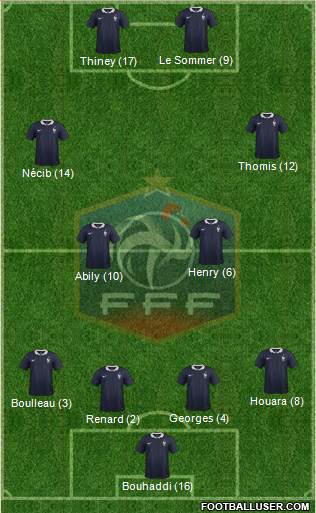 France Formation 2015