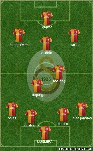 Galatasaray SK Formation 2015