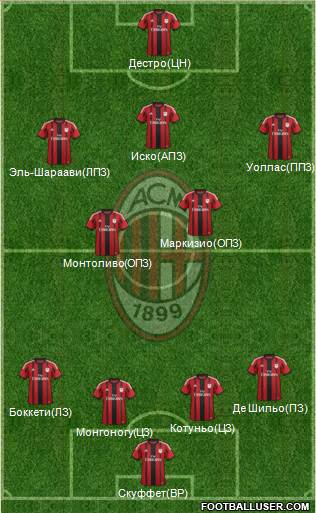 A.C. Milan Formation 2015
