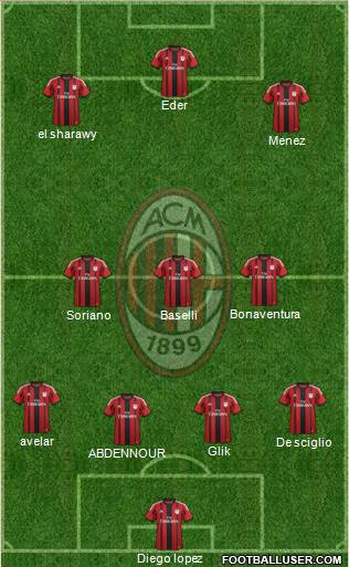 A.C. Milan Formation 2015