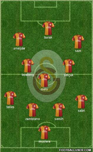 Galatasaray SK Formation 2015