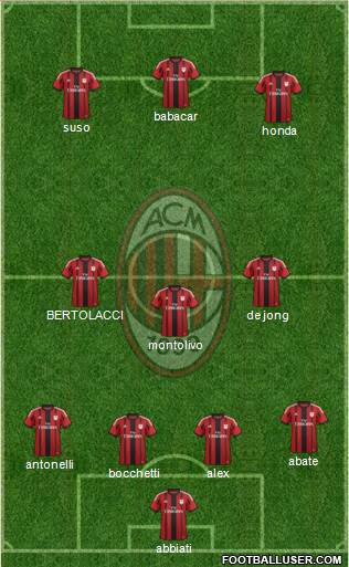 A.C. Milan Formation 2015