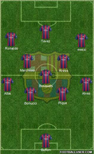 F.C. Barcelona Formation 2015