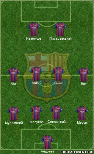 F.C. Barcelona Formation 2015