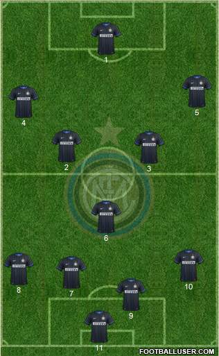 F.C. Internazionale Formation 2015