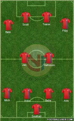 Norway Formation 2015