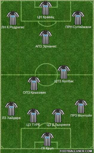Newcastle United Formation 2015