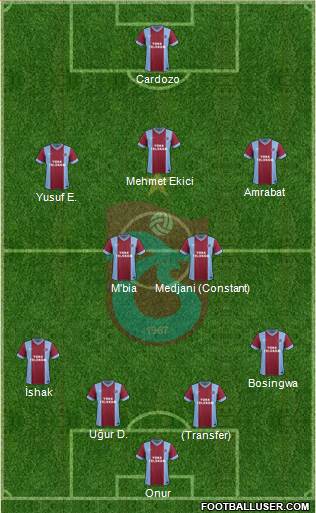 Trabzonspor Formation 2015