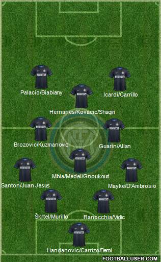 F.C. Internazionale Formation 2015