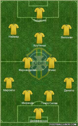 Brazil Formation 2015