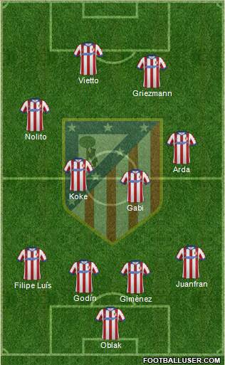 C. Atlético Madrid S.A.D. Formation 2015