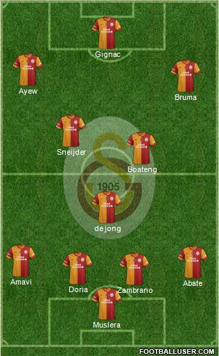 Galatasaray SK Formation 2015