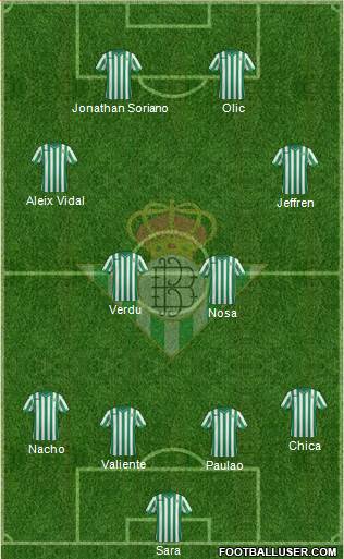 Real Betis B., S.A.D. Formation 2015