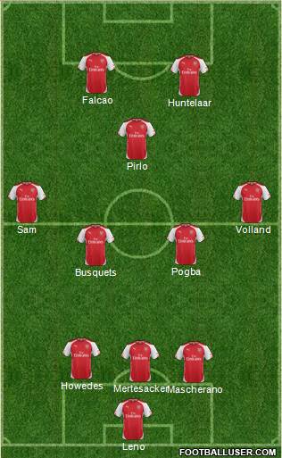 Arsenal Formation 2015