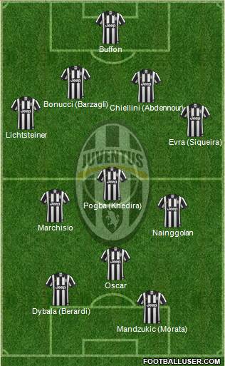 Juventus Formation 2015