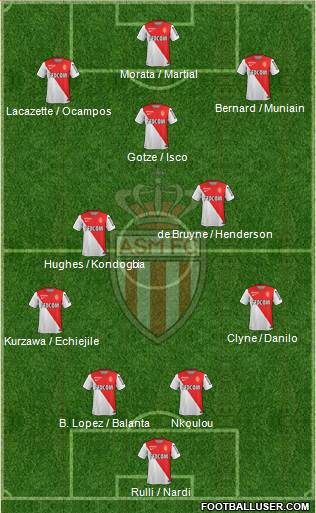 AS Monaco FC Formation 2015