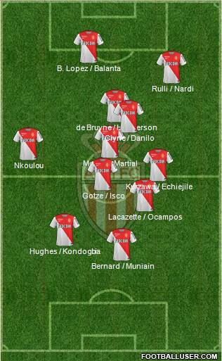 AS Monaco FC Formation 2015