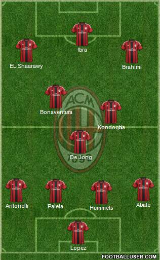 A.C. Milan Formation 2015