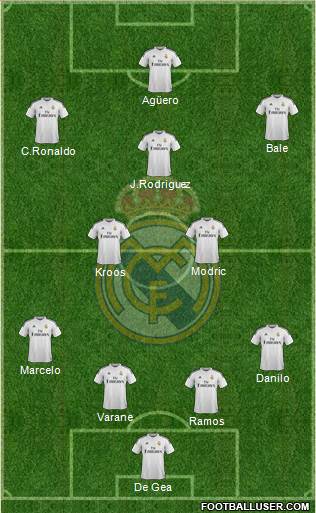 Real Madrid C.F. Formation 2015