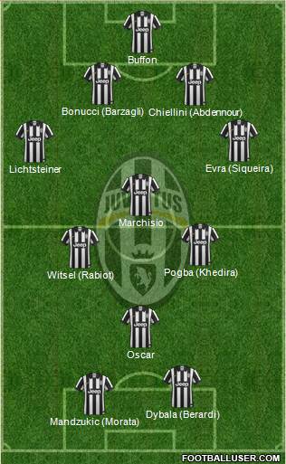 Juventus Formation 2015
