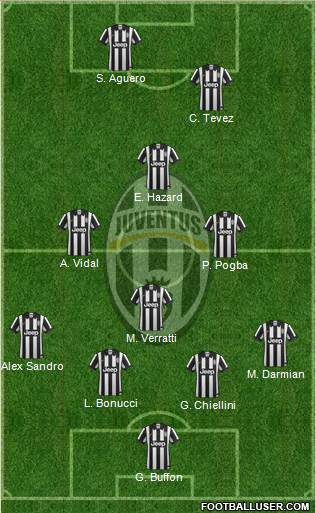 Juventus Formation 2015