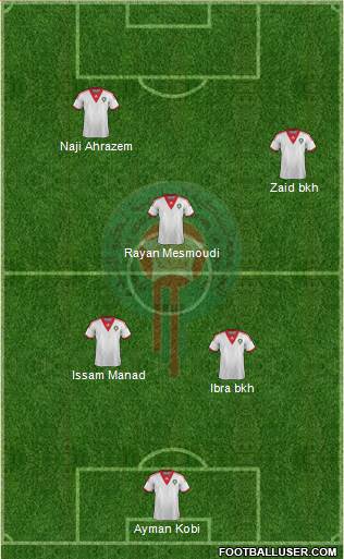 Morocco Formation 2015