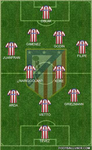 Atlético Madrid B Formation 2015