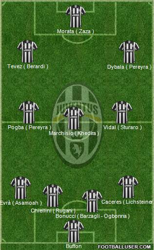 Juventus Formation 2015