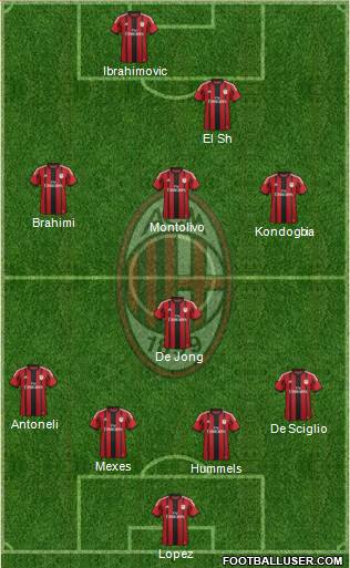 A.C. Milan Formation 2015