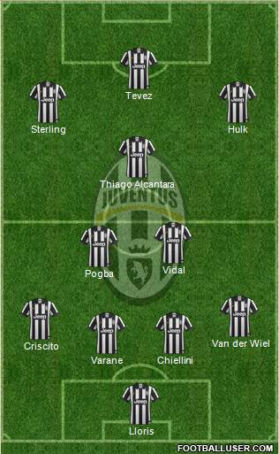 Juventus Formation 2015
