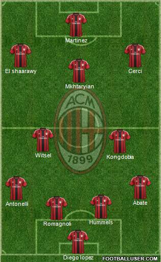 A.C. Milan Formation 2015