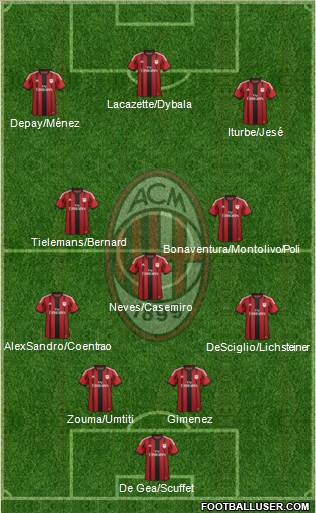 A.C. Milan Formation 2015