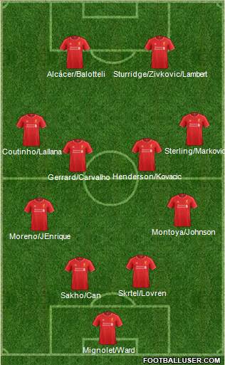 Liverpool Formation 2015