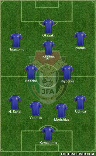 Japan Formation 2015