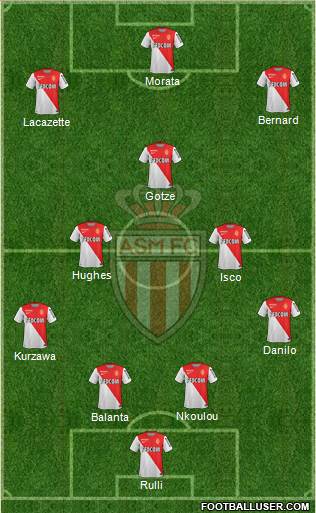 AS Monaco FC Formation 2015