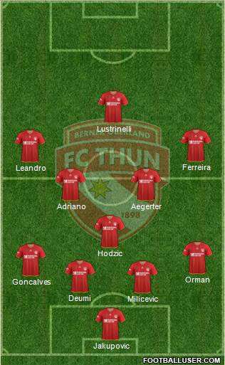 FC Thun 1898 Formation 2015