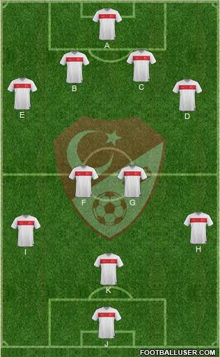 Turkey Formation 2015