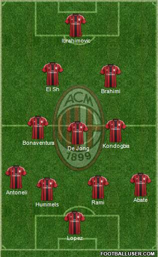 A.C. Milan Formation 2015