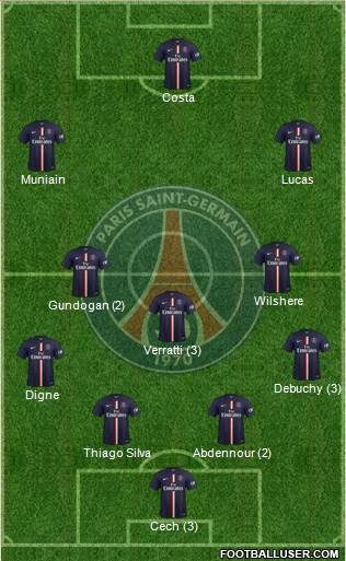 Paris Saint-Germain Formation 2015