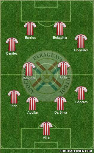 Paraguay Formation 2015
