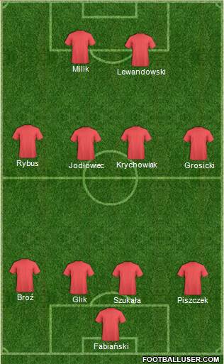 GKS Tychy Formation 2015