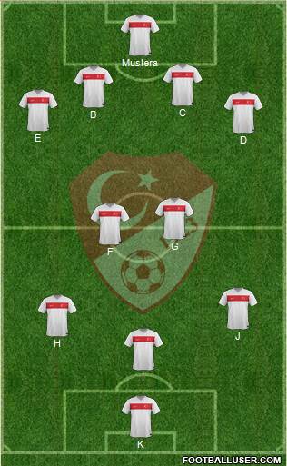 Turkey Formation 2015