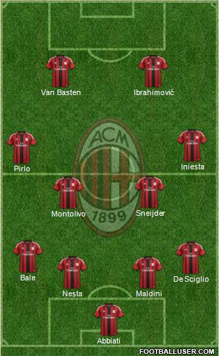 A.C. Milan Formation 2015