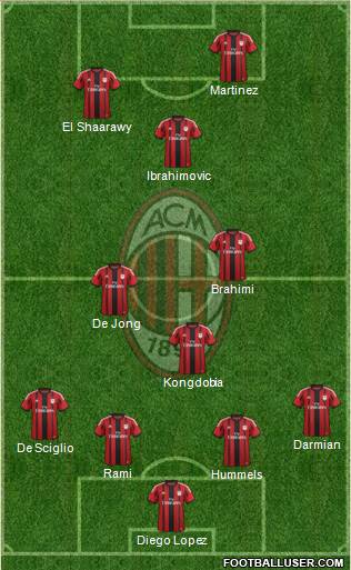 A.C. Milan Formation 2015