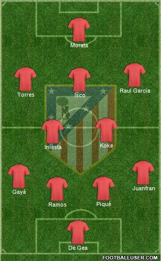 C. Atlético Madrid S.A.D. Formation 2015