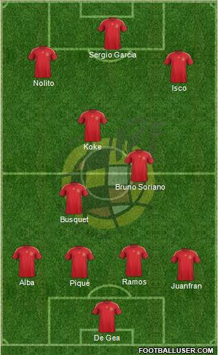 Spain Formation 2015