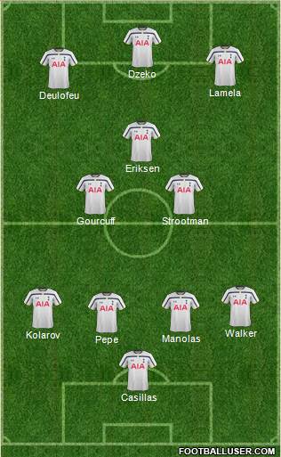 Tottenham Hotspur Formation 2015