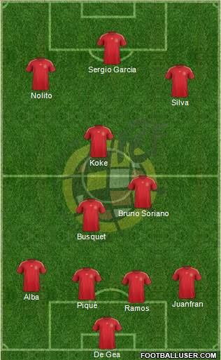 Spain Formation 2015