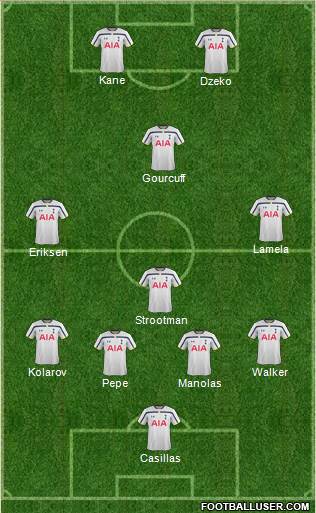 Tottenham Hotspur Formation 2015